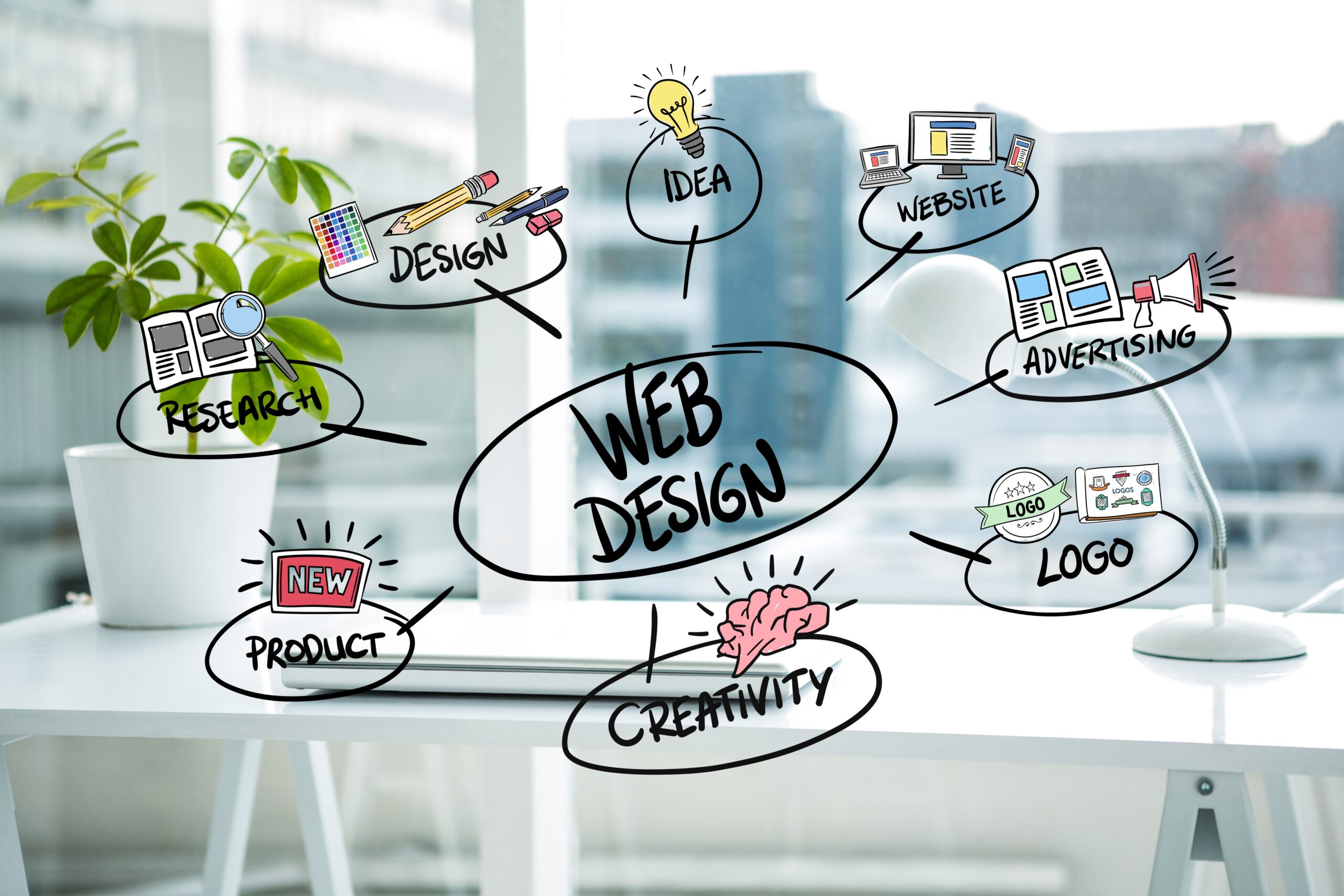 Best AI Website Development Company in Raipur - Developer Box