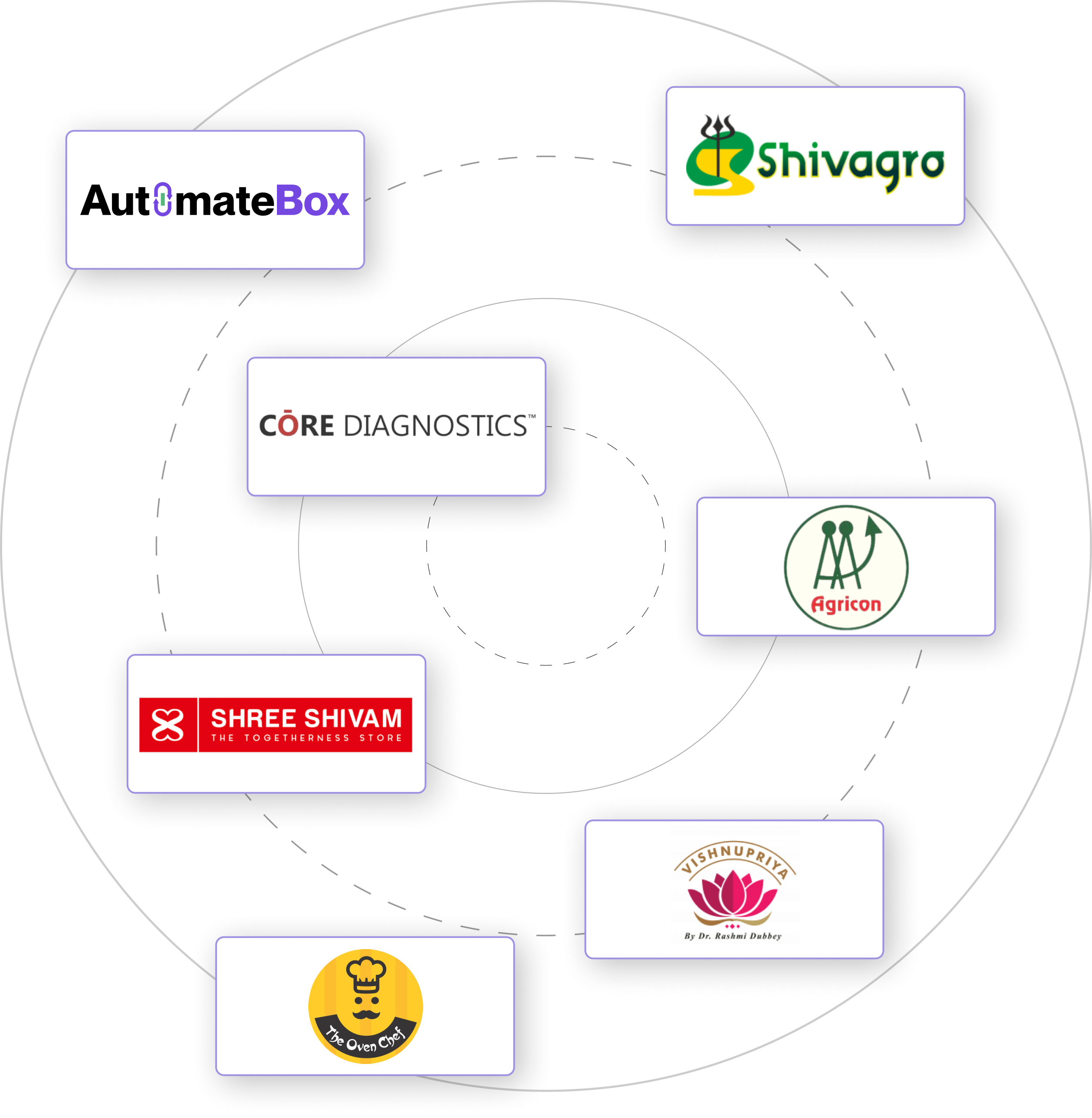 Customer of Developer box