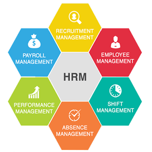 Shift Management HRMS - developer box