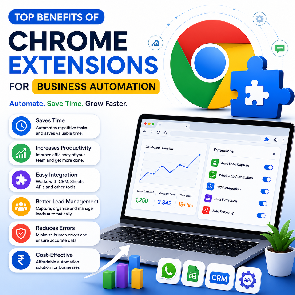 Developerbox - AI Factory | Chrome Extensions in raipur